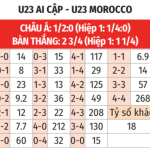 kèo nhà cái pháp vs maroc