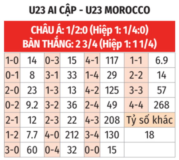 kèo nhà cái pháp vs maroc